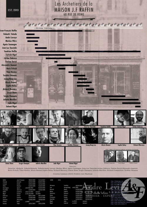 Maison-Raffin-Time-line-1989-2025-Flat-1.14ed1083f1d1574aa.jpg